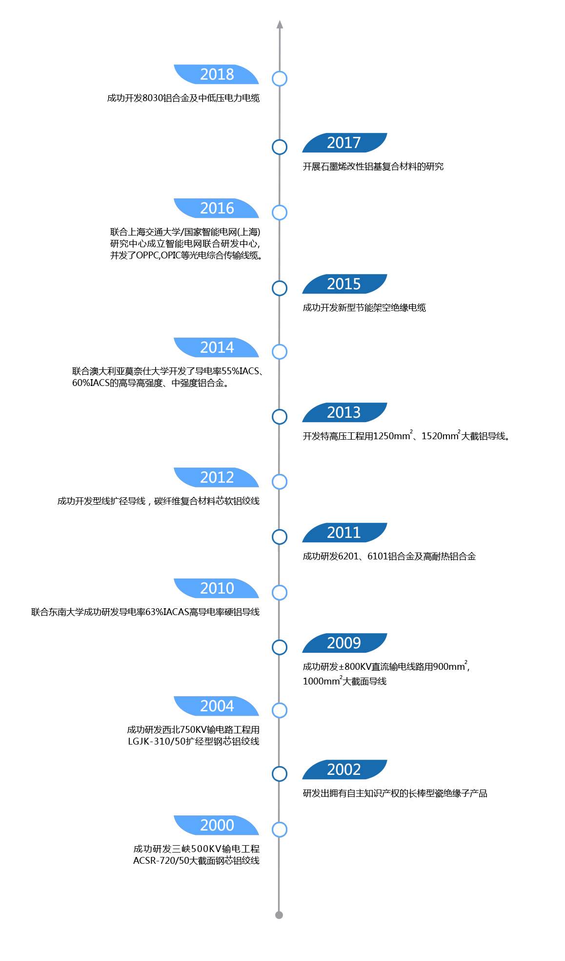 bwin·必赢(中国)唯一官方网站	（欢迎您）_项目7643